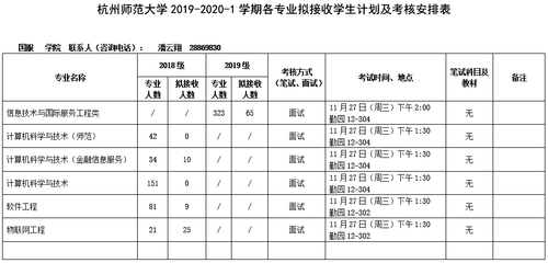 2019-2020-1学期各专业拟接收学生计划及考核安排表 2019-2020-1学期各专业拟接收学生计划及考核安排表