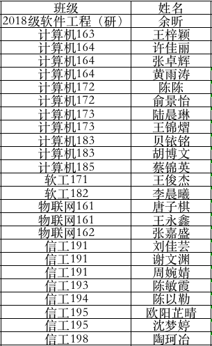 数据来源为团委青志部，向以上25位志愿者同学致敬