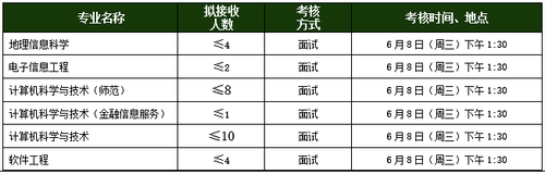 考核时间、地点 考核时间、地点
